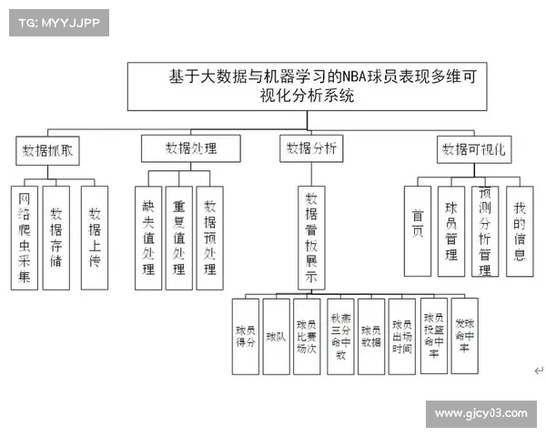 基于NBA高级数据分析的球员表现评估与战术优化研究 基于NBA高级数据分析的球员表现评估与战术优化研究